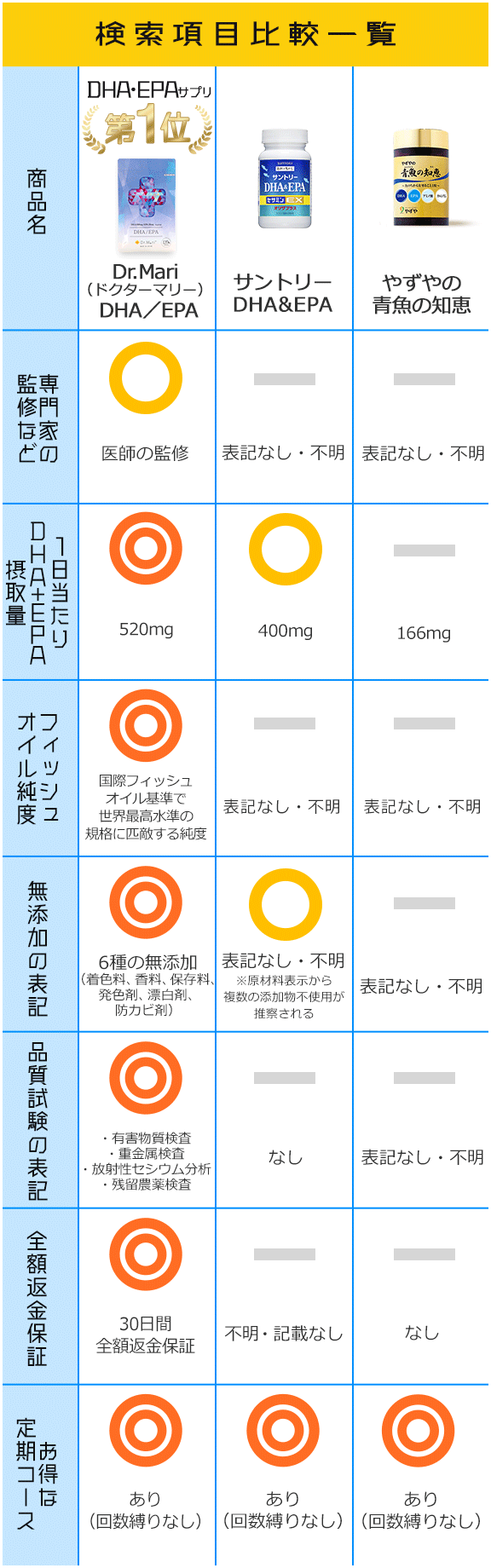 評価比較一覧